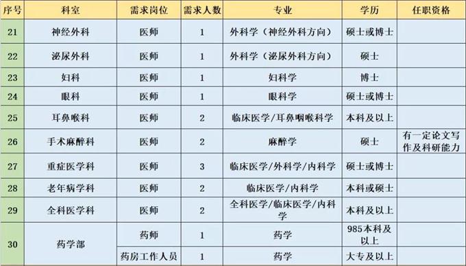 人口与医院配比关系_人口配比图统计图(3)