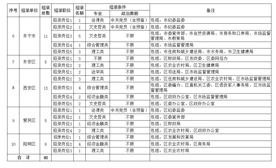 牡丹江市区人口_黑龙江12市城区人口 哈尔滨遥遥领先,黑河最少,双鸭山第八